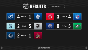 Les autres faits à retenir de cette longue nuit de NHL