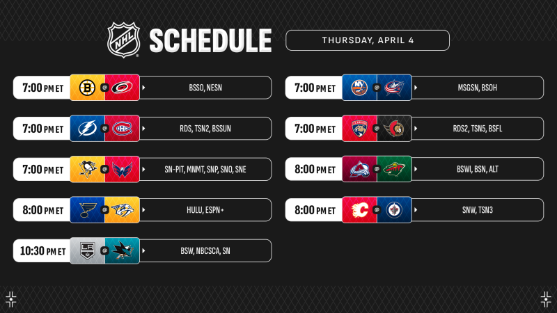 Les enjeux de la prochaine nuit de NHL