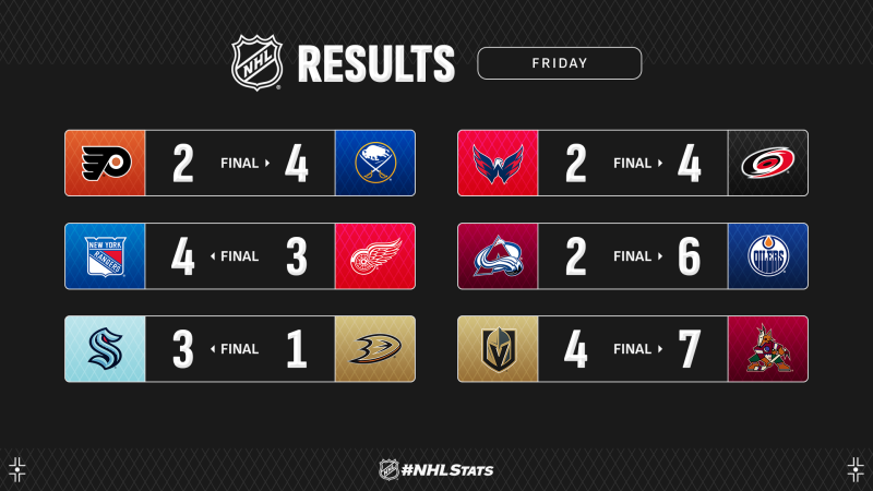 Les autres faits à retenir de cette nuit de NHL