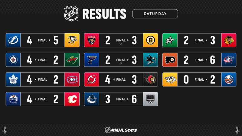 Les autres faits à retenir de cette nuit de NHL
