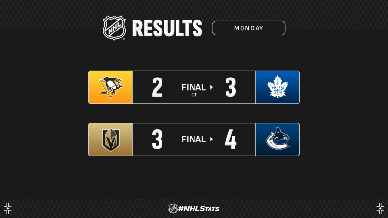 Les autres faits à retenir de cette nuit de NHL