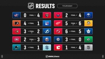 Les autres faits à retenir de cette nuit de NHL