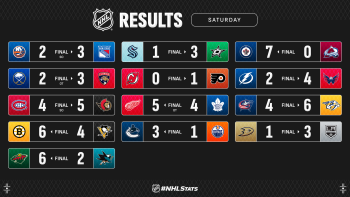 Les autres faits à retenir de cette nuit de NHL