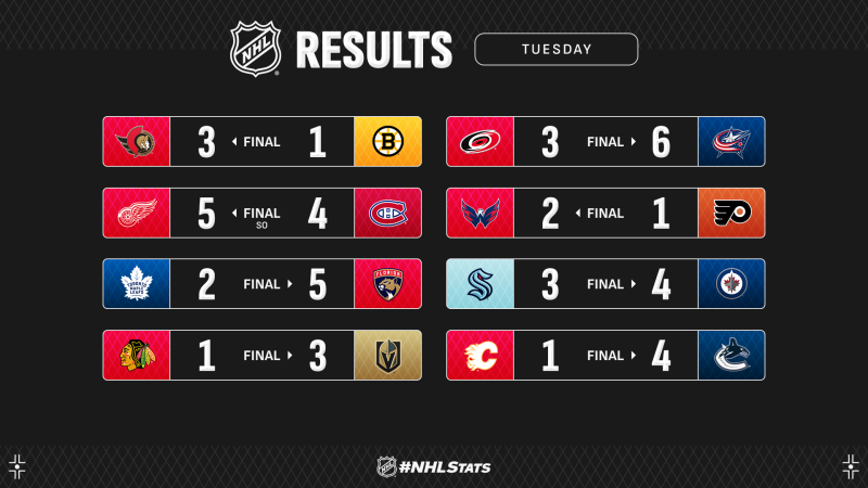 Les autres faits à retenir de cette nuit de NHL