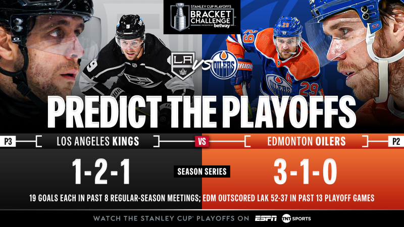 NHL : aperçu des affrontements du premier tour : Oilers vs Kings