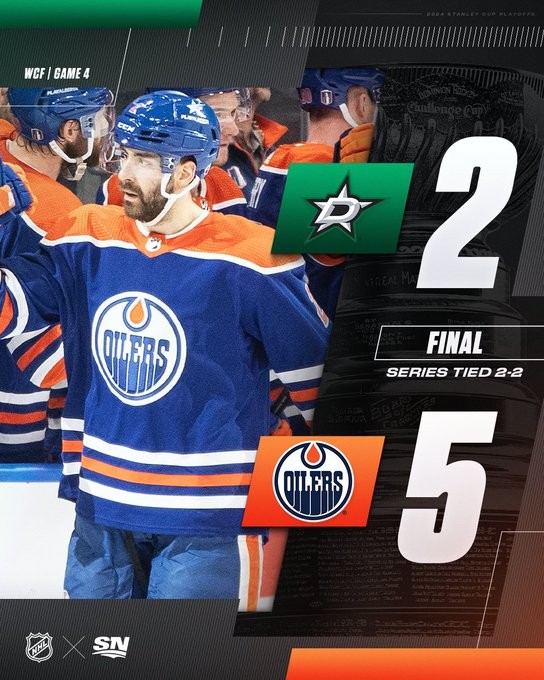 La série entre Edmonton et Dallas est également à égalité