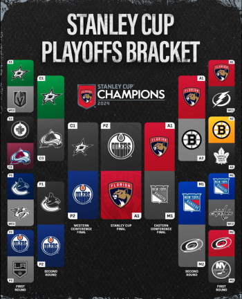 Poignées de mains et tableau finaux de cette saison de NHL