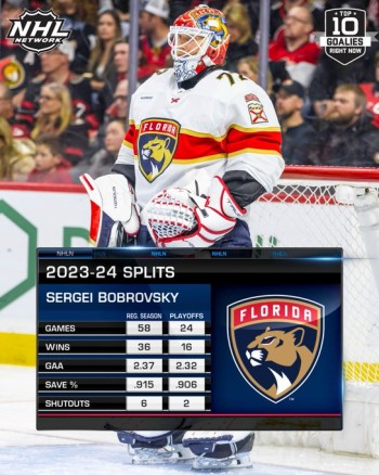 Top 10 des meilleurs gardiens actuels de NHL