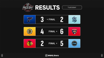 Les autres faits à retenir de cette nuit de NHL