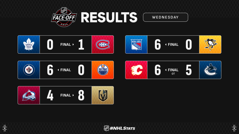 Les autres faits à retenir de cette nuit de NHL