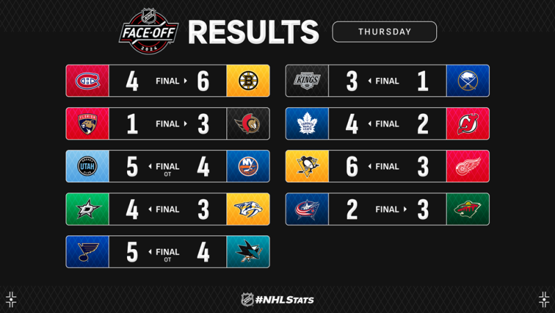Les autres faits à retenir de cette nuit de NHL