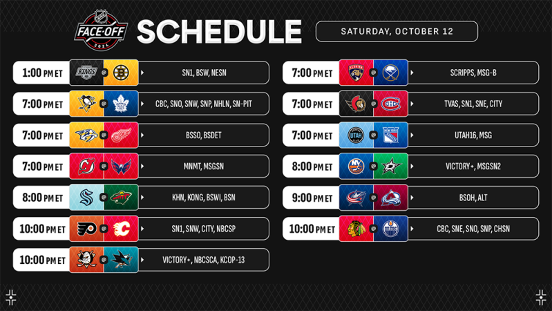 Aperçu de la soirée de NHL