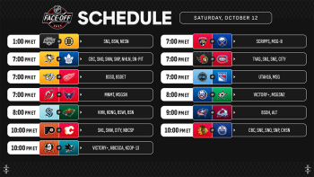 Aperçu de la soirée de NHL