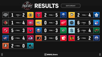 Les autres faits à retenir de cette nuit de NHL