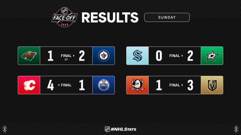 Les autres faits à retenir de cette nuit de NHL