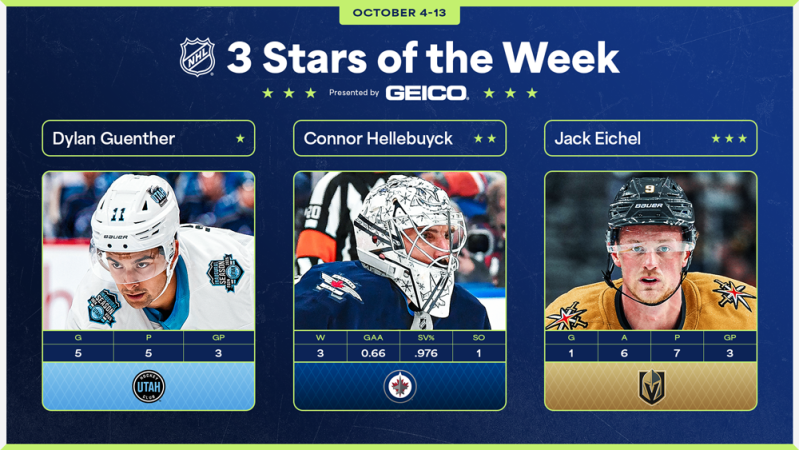 NHL : les trois étoiles de la semaine