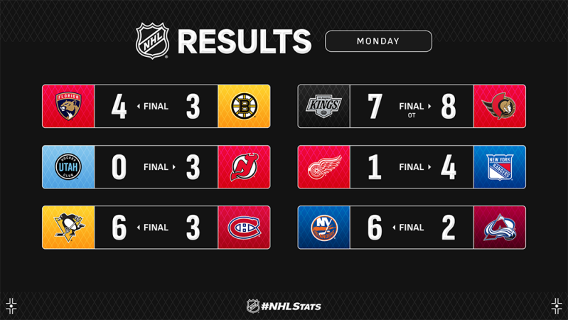 Les autres faits à retenir de cette nuit de NHL