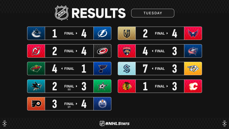 Les autres faits à retenir de cette nuit de NHL