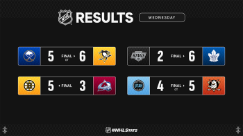 Les autres faits à retenir de cette nuit de NHL