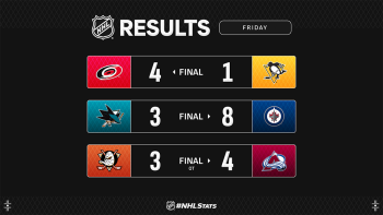 Les autres faits à retenir de cette nuit de NHL