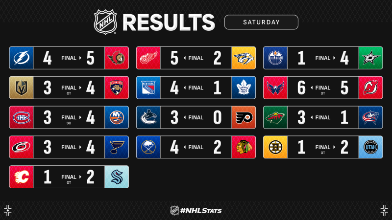 Les autres faits à retenir de cette nuit de NHL
