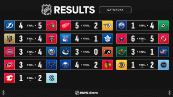 Les autres faits à retenir de cette nuit de NHL