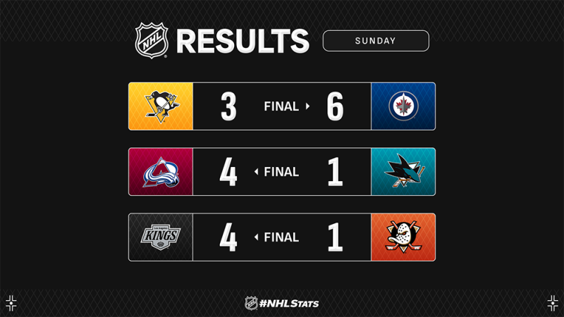 Les autres faits à retenir de cette nuit de NHL
