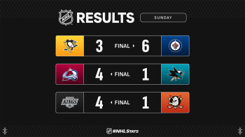 Les autres faits à retenir de cette nuit de NHL