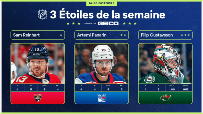 Les trois étoiles de la semaine en NHL