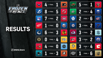 Les autres faits à retenir de cette nuit de NHL