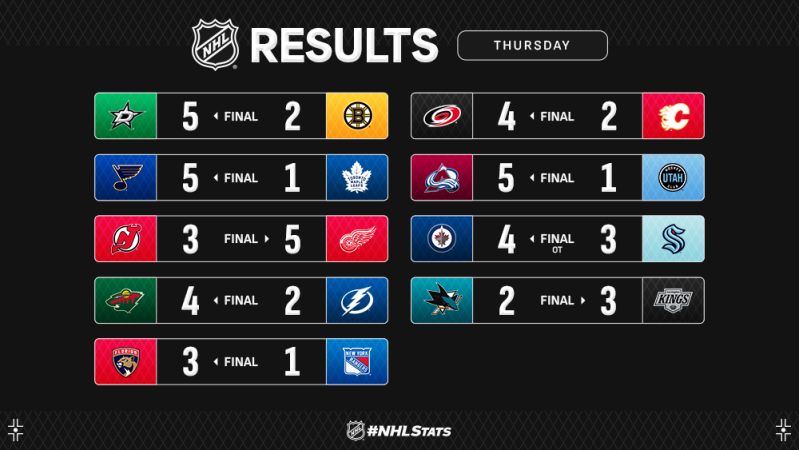 Les autres faits à retenir de cette nuit de NHL