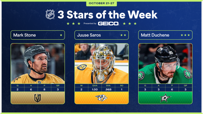 Les trois étoiles de la semaine en NHL