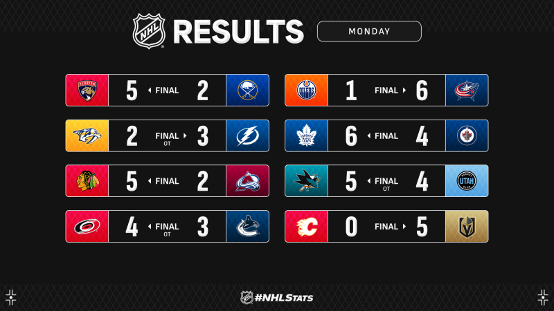 Les autres faits à retenir de cette nuit de NHL