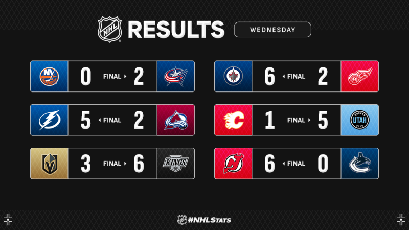 Les autres faits à retenir de cette nuit de NHL