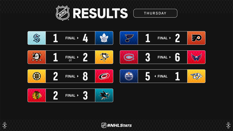 Les autres faits à retenir de cette nuit de NHL