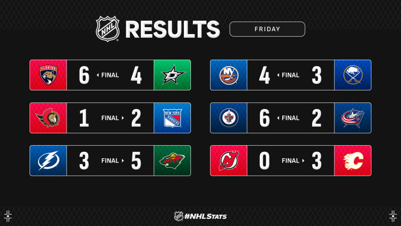 Les autres faits à retenir de cette nuit de NHL