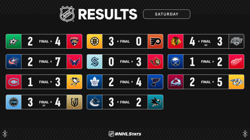Les autres faits à retenir de cette nuit de NHL
