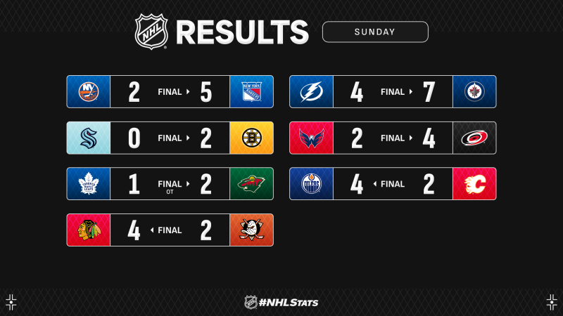 Les autres faits à retenir de cette nuit de NHL