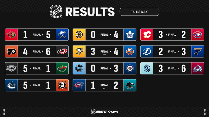 Les autres faits à retenir de cette nuit de NHL
