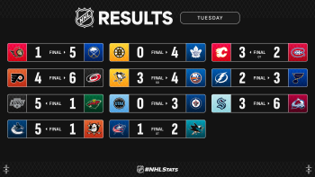 Les autres faits à retenir de cette nuit de NHL