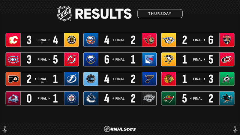 Les autres faits à retenir de cette nuit de NHL