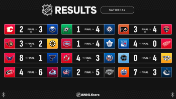 Les autres faits à retenir de cette nuit de NHL