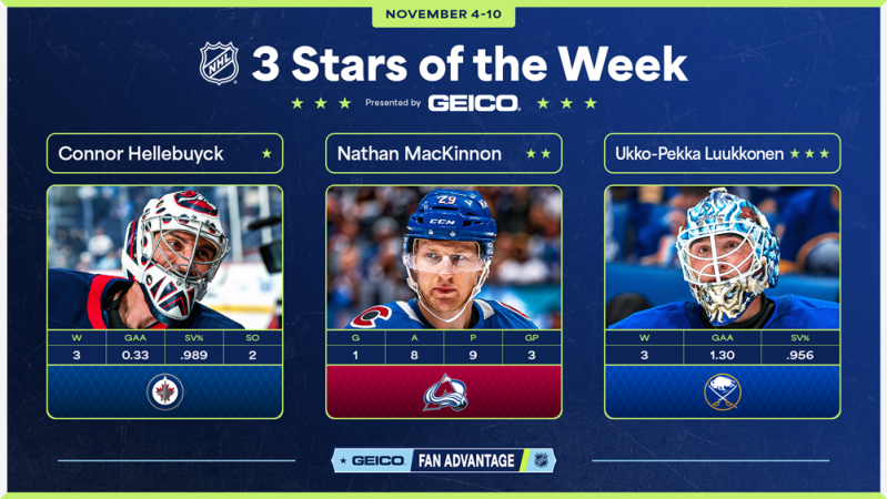 Les trois étoiles de la semaine en NHL