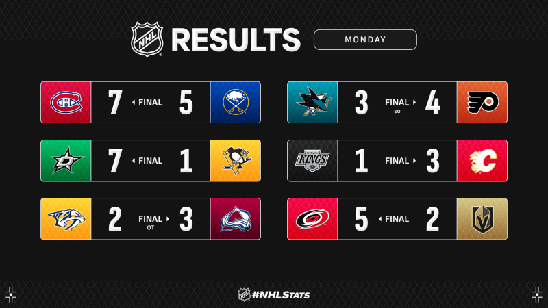 Les autres faits à retenir de cette nuit de NHL