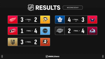Les faits à retenir de cette nuit de NHL