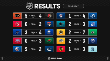 Les autres faits à retenir de cette nuit de NHL