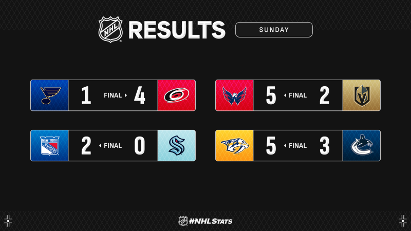 Les autres faits à retenir de cette nuit de NHL