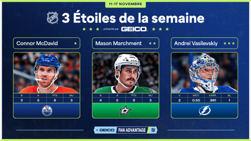 Les trois étoiles de la semaine en NHL