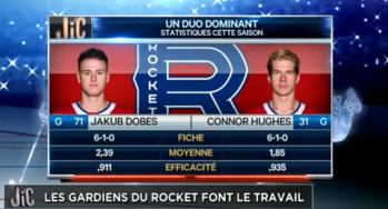 "Connor Hughes ressemble à un gardien de NHL"