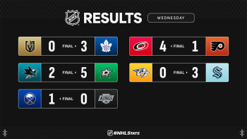 Les faits à retenir de cette nuit de NHL